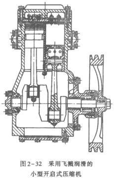 冷熱沖擊試驗(yàn)箱用活塞式壓縮機(jī)