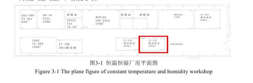 恒溫恒濕空調(diào)系統(tǒng)數(shù)值