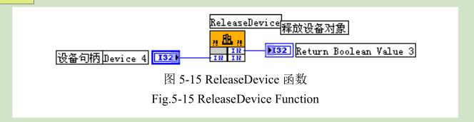 凹版印刷機(jī)測試平臺軟件設(shè)計