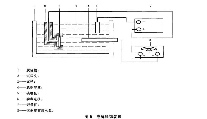 電解脫錫裝置按圖5 所示接線，