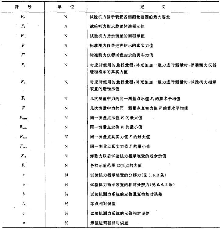 本標(biāo)準(zhǔn)使用的符號(hào)與定義見表1