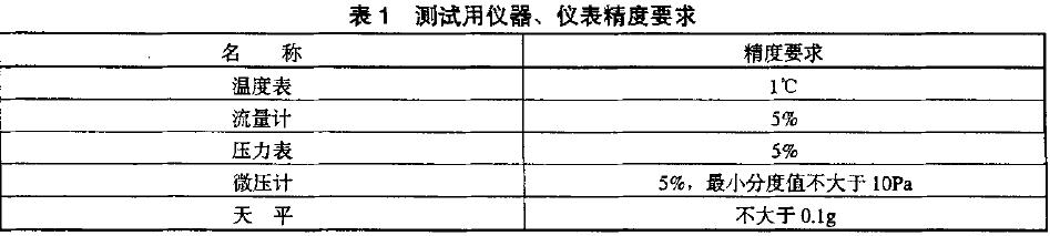 所有測(cè)試用儀器、儀表應(yīng)計(jì)量合格，并在有效期內(nèi)。其精度應(yīng)符合表l 的規(guī)定