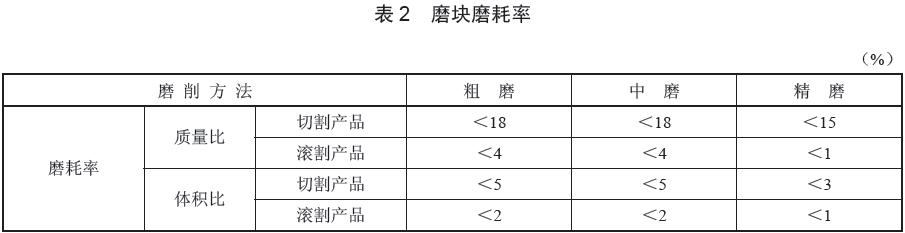  磨塊質(zhì)量性能評價指標(biāo)，磨耗率數(shù)據(jù)要求見表2