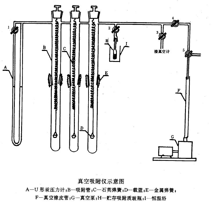 真空吸附儀，如下圖