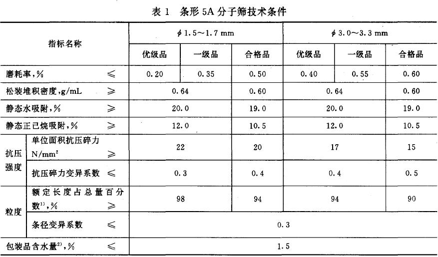 條形5A 分子篩成符合表l