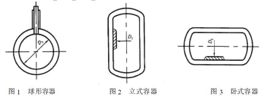 容器的型式如圖1、圖2、圖3