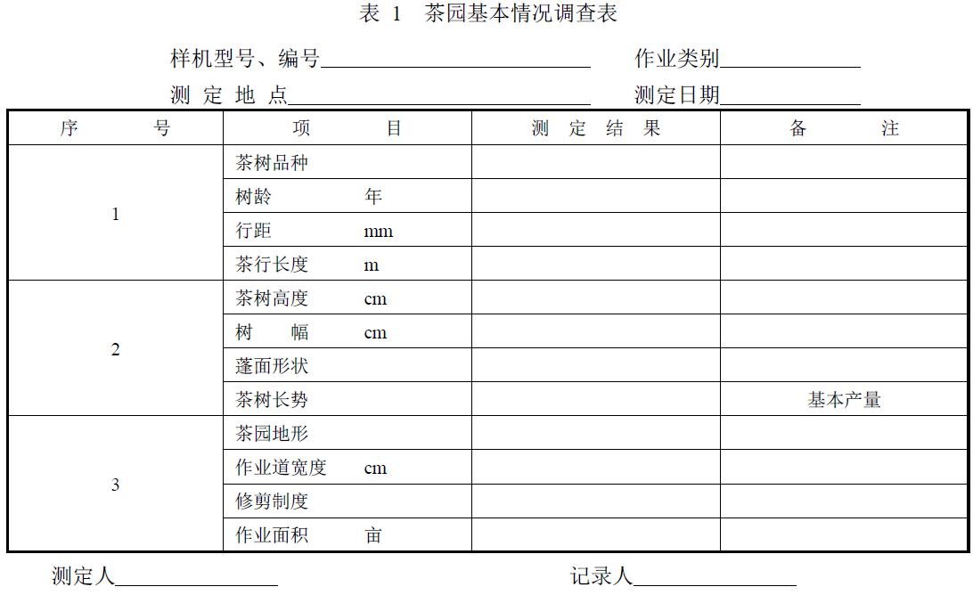 附件：有關(guān)測試數(shù)據(jù)表、圖及照片等。