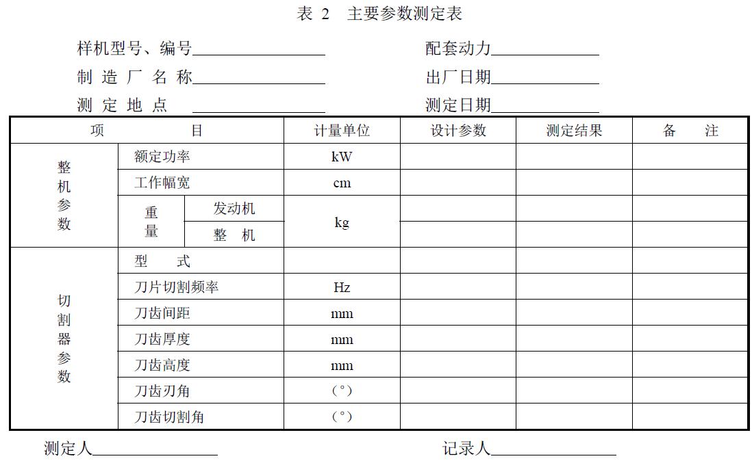 附件：有關(guān)測試數(shù)據(jù)表、圖及照片等。