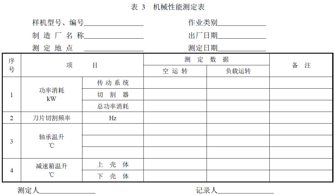 附件：有關(guān)測試數(shù)據(jù)表、圖及照片等。