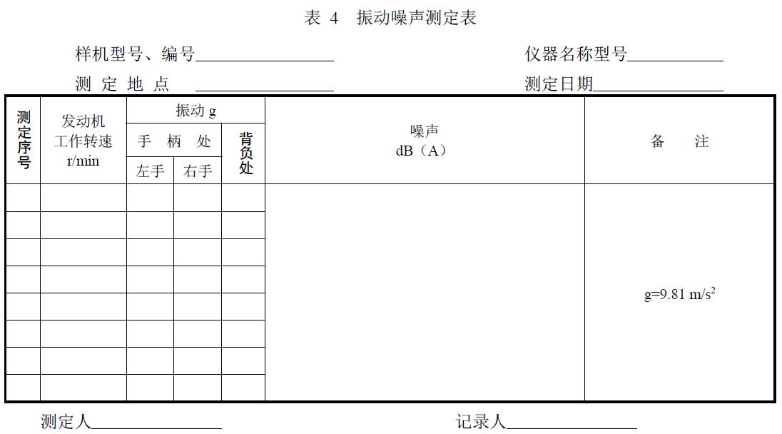 附件：有關(guān)測試數(shù)據(jù)表、圖及照片等。