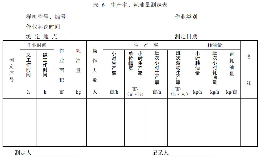 附件：有關(guān)測試數(shù)據(jù)表、圖及照片等。