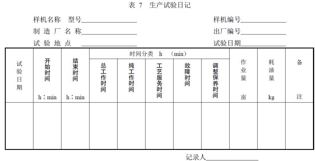 附件：有關(guān)測試數(shù)據(jù)表、圖及照片等。