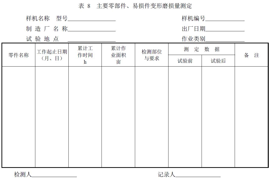 附件：有關(guān)測試數(shù)據(jù)表、圖及照片等。