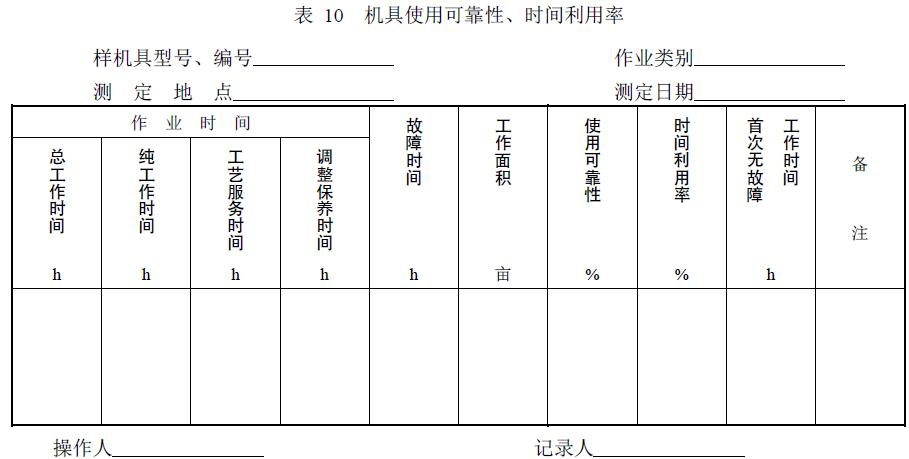 附件：有關(guān)測試數(shù)據(jù)表、圖及照片等。