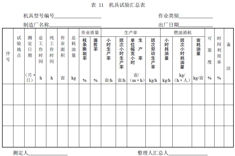 附件：有關(guān)測試數(shù)據(jù)表、圖及照片等。