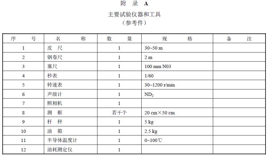 附件：有關(guān)測試數(shù)據(jù)表、圖及照片等。