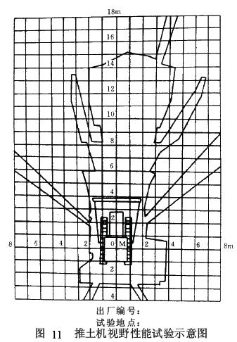 圖中應(yīng)有推土機(jī)俯視示意圖、點(diǎn)光源投影點(diǎn)M、遮擋陰影示意和 1 m 方格線