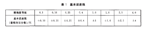 正航儀器詳細表圖