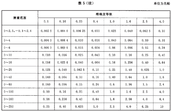 東莞設(shè)備細節(jié)圖