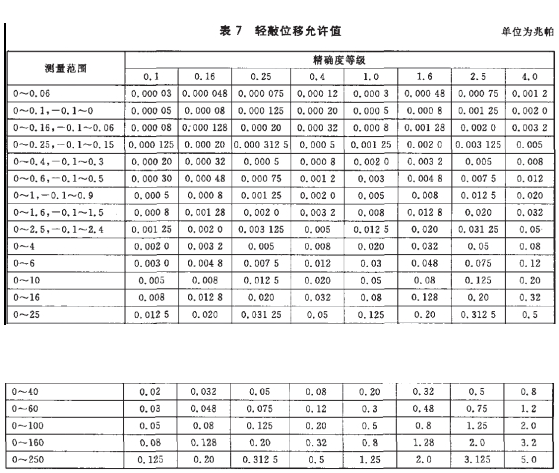 正航儀器詳細參數(shù)表圖