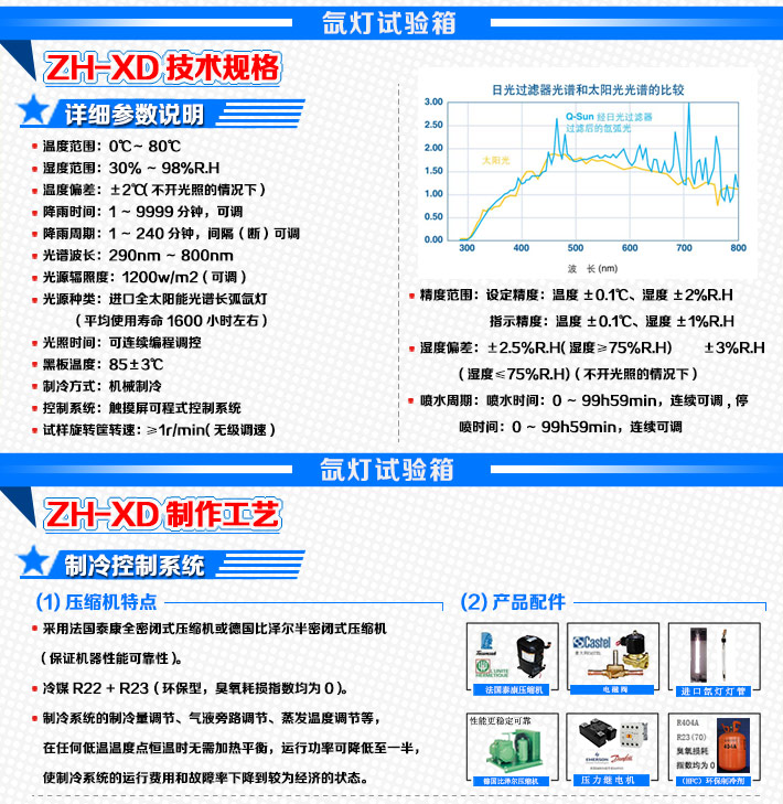 氙燈實驗箱參數(shù)細節(jié)說明